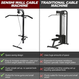 Wall Mounted Cable Machine Multi Gym - Fits Standard 1 